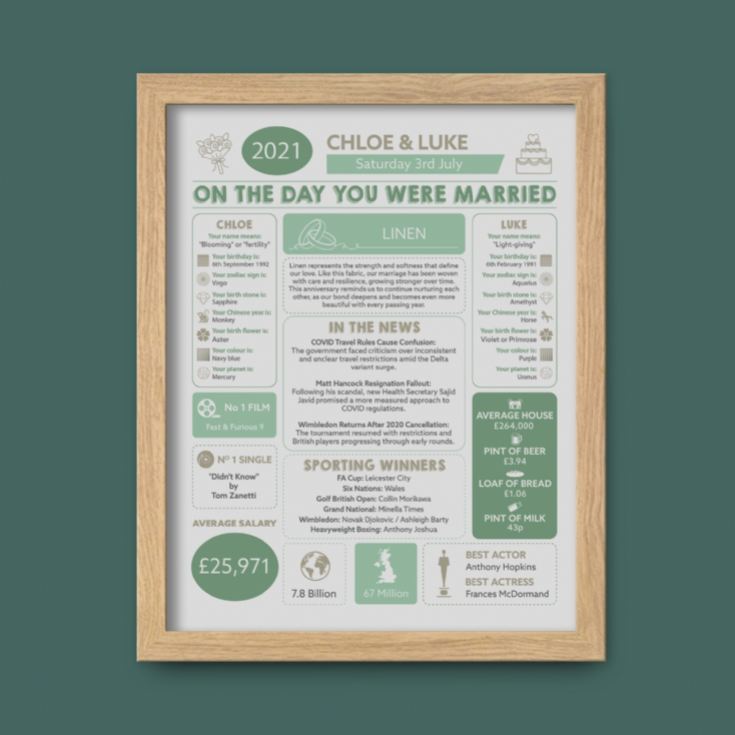 Personalised 4th Anniversary Wedding Day Chart Framed Print product image