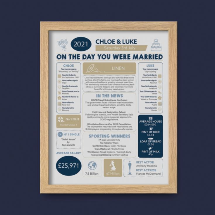 Personalised 4th Anniversary Wedding Day Chart Framed Print product image