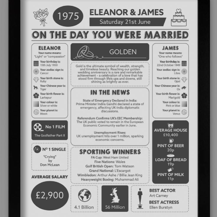 Personalised 50th Anniversary (Golden) Wedding Day Chart Framed Print product image