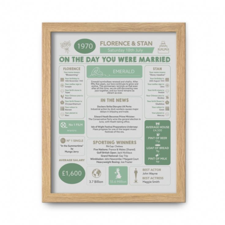 Personalised 55th Anniversary (Emerald) Wedding Day Chart Framed Print product image