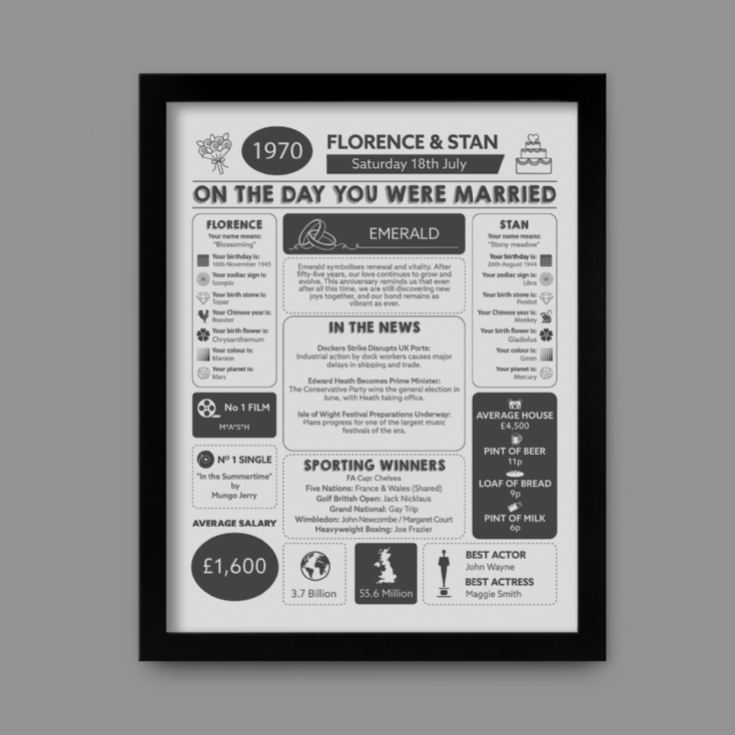 Personalised 55th Anniversary (Emerald) Wedding Day Chart Framed Print product image