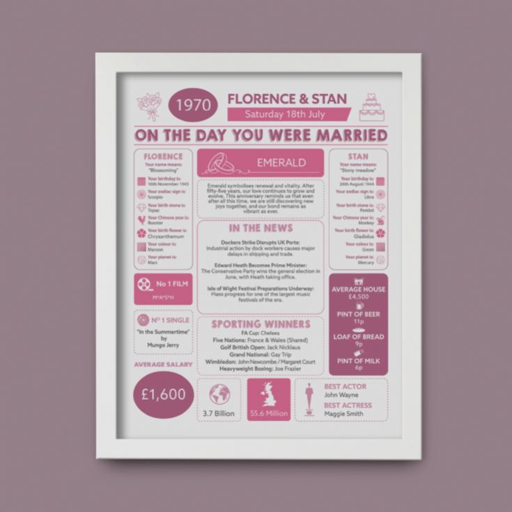Personalised 55th Anniversary (Emerald) Wedding Day Chart Framed Print product image