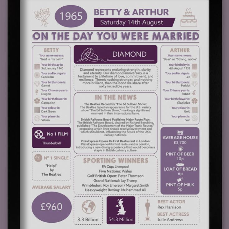 Personalised 60th Anniversary (Diamond) Wedding Day Chart Framed Print product image