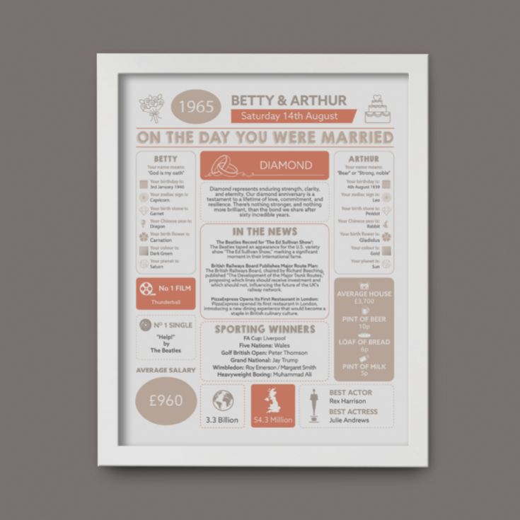 Personalised 60th Anniversary (Diamond) Wedding Day Chart Framed Print product image