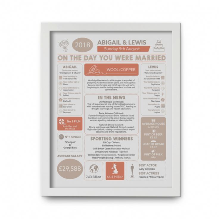 Personalised 7th Anniversary Wedding Day Chart Framed Print product image