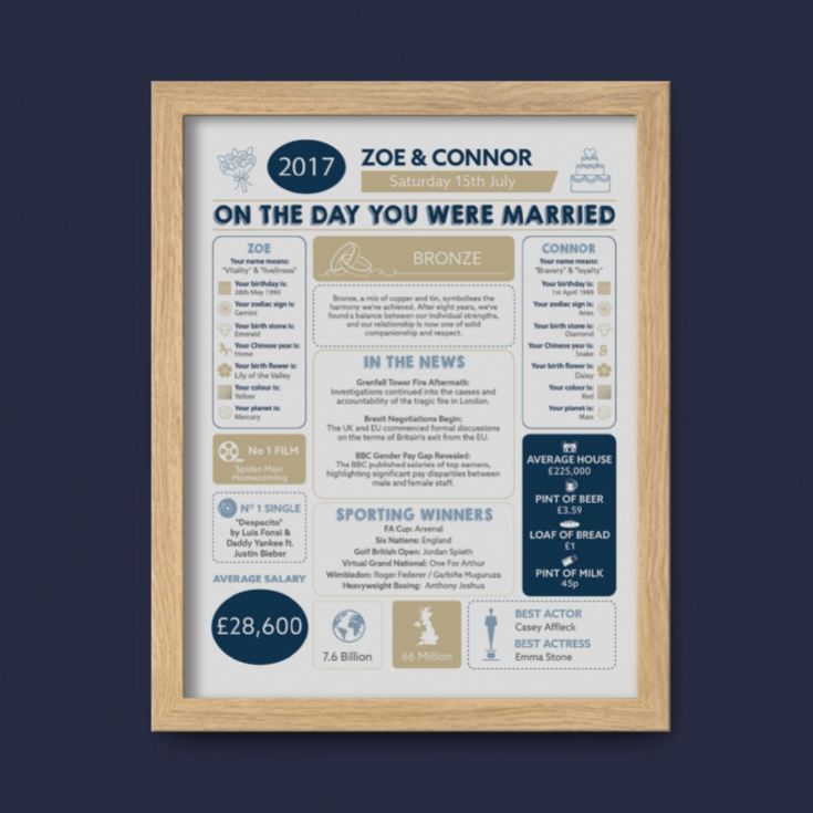 Personalised 8th Anniversary Wedding Day Chart Framed Print product image