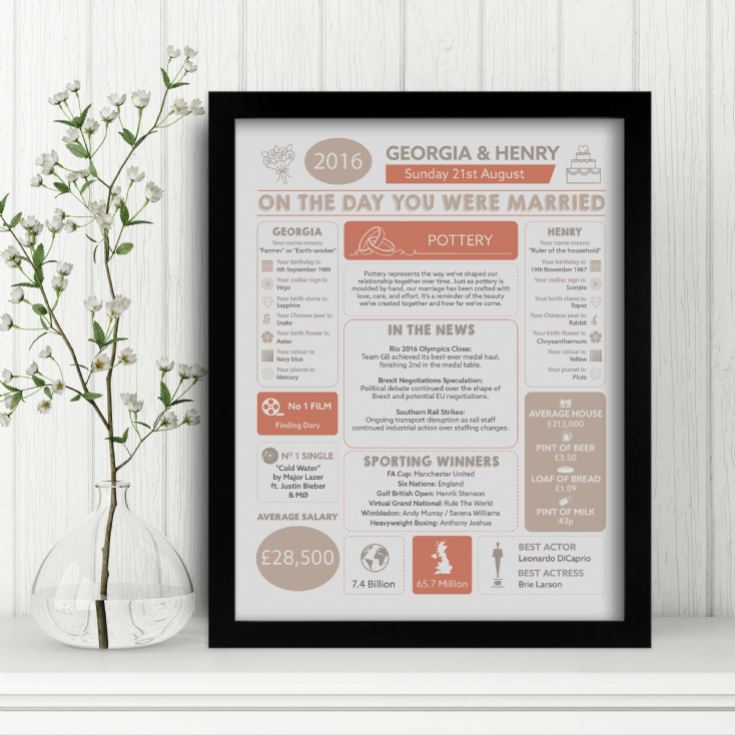Personalised 9th Anniversary (Pottery) Wedding Day Chart Framed Print product image