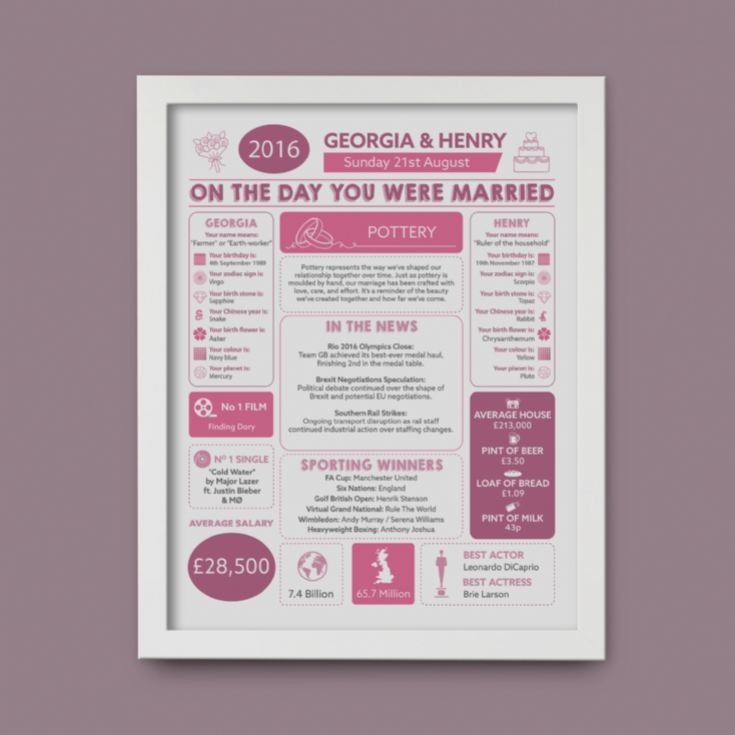 Personalised 9th Anniversary (Pottery) Wedding Day Chart Framed Print product image