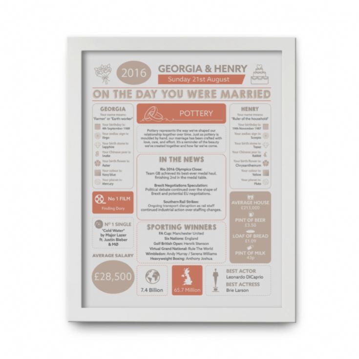 Personalised 9th Anniversary (Pottery) Wedding Day Chart Framed Print product image