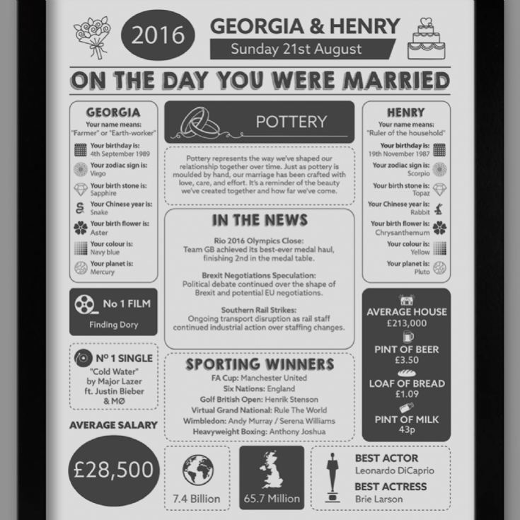 Personalised 9th Anniversary (Pottery) Wedding Day Chart Framed Print product image