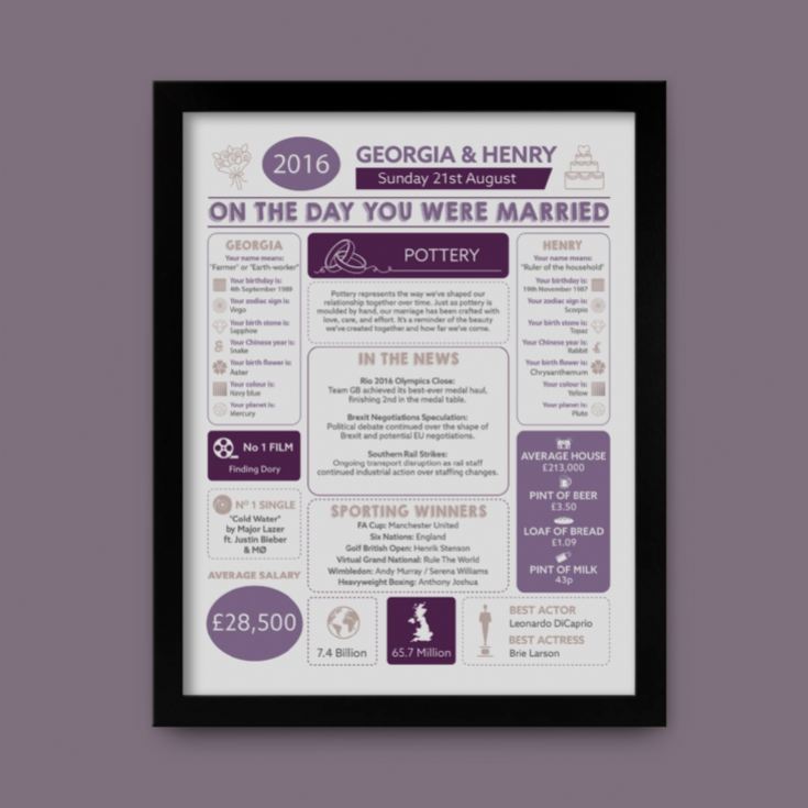 Personalised 9th Anniversary (Pottery) Wedding Day Chart Framed Print product image