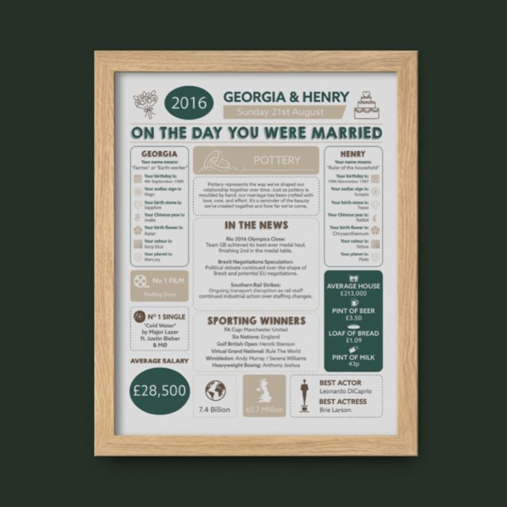 Personalised 9th Anniversary (Pottery) Wedding Day Chart Framed Print product image
