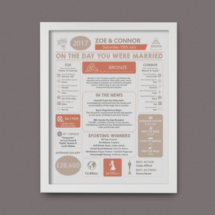 Our Wedding Day Chart Personalised Framed Print product image