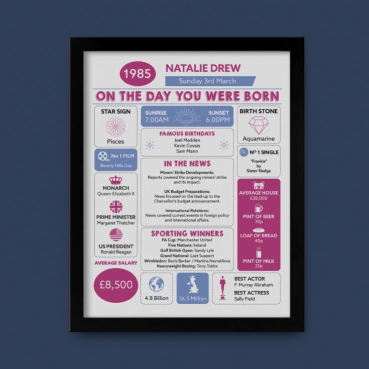 The Day You Were Born Personalised 40th Birthday Framed Print product image