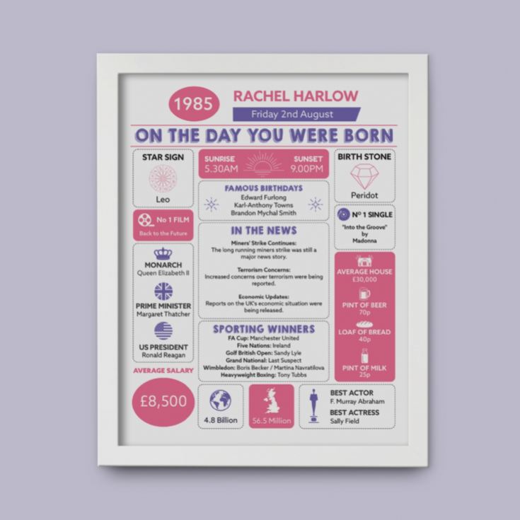 The Day You Were Born Personalised 40th Birthday Framed Print product image