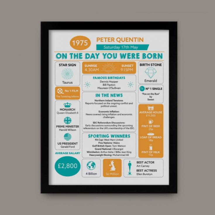 The Day You Were Born Personalised 50th Birthday Framed Print product image