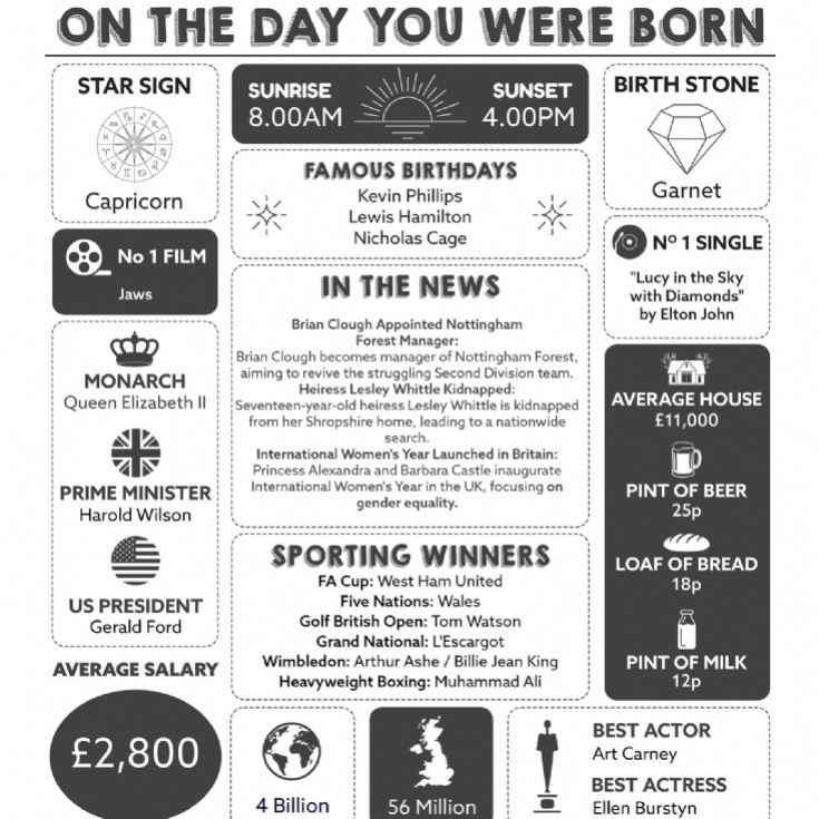 The Day You Were Born Personalised 50th Birthday Framed Print product image