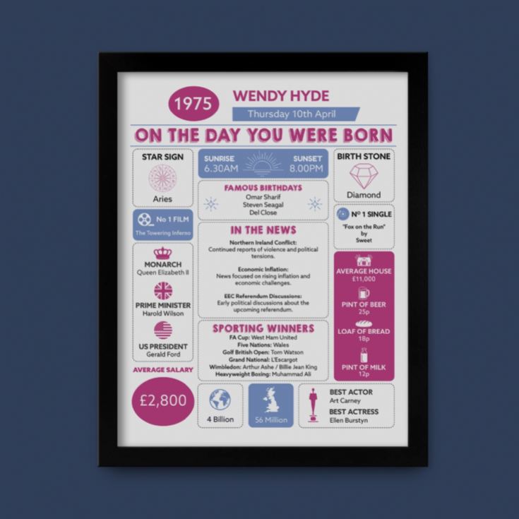 The Day You Were Born Personalised 50th Birthday Framed Print product image