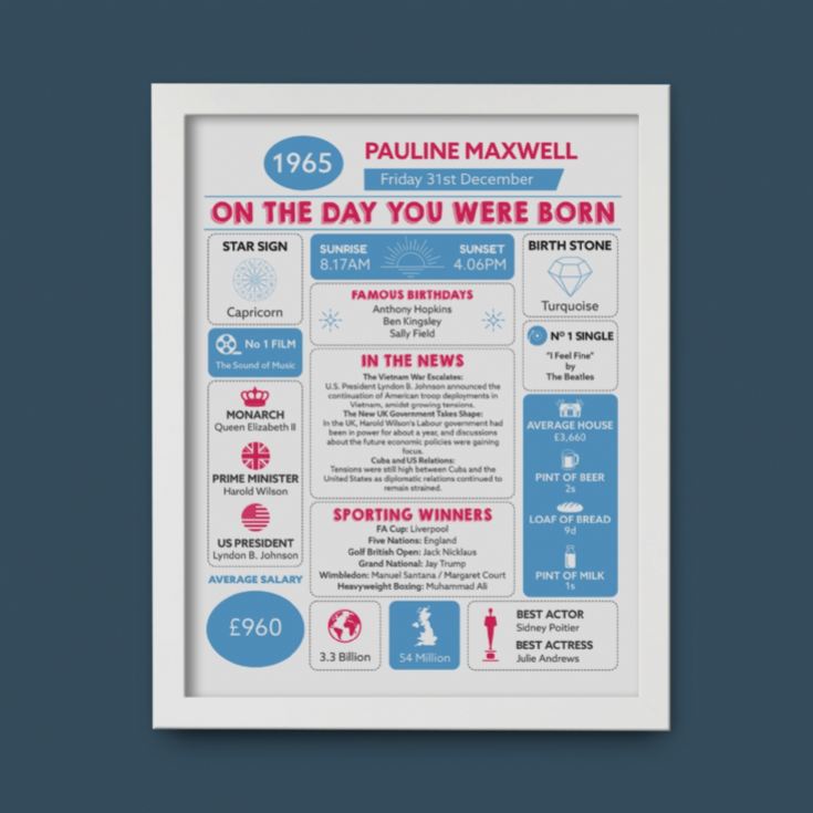 Framed Personalised The Day You Were Born - 60th Birthday Print product image