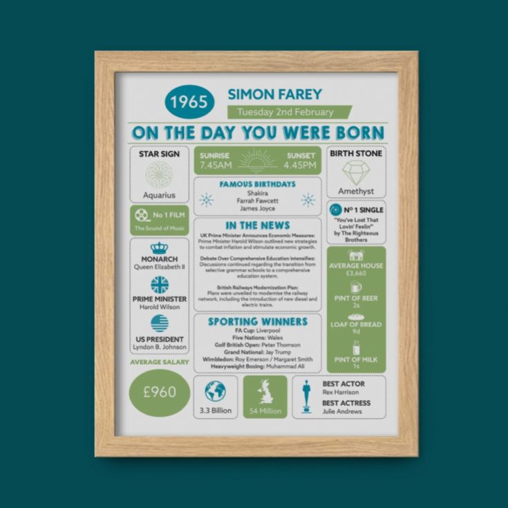 Framed Personalised The Day You Were Born - 60th Birthday Print product image