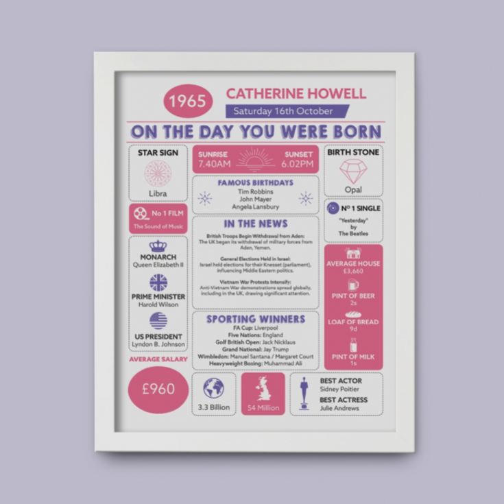 Framed Personalised The Day You Were Born - 60th Birthday Print product image