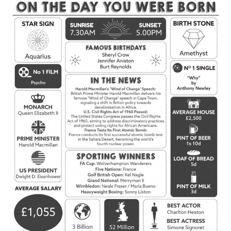 Framed Personalised The Day You Were Born 65th Birthday Print product image