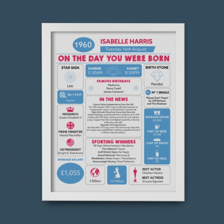 Framed Personalised The Day You Were Born 65th Birthday Print product image