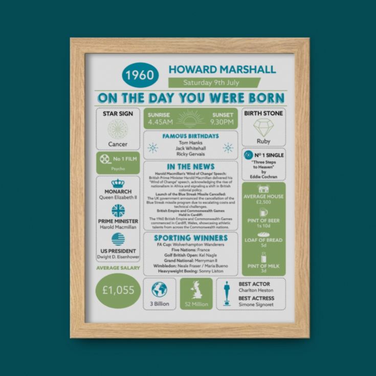 Framed Personalised The Day You Were Born 65th Birthday Print product image