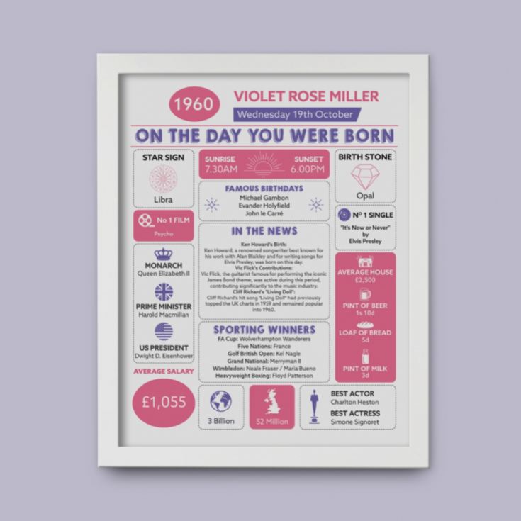 Framed Personalised The Day You Were Born 65th Birthday Print product image