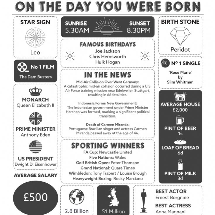 Framed Personalised The Day You Were Born 70th Birthday Print product image
