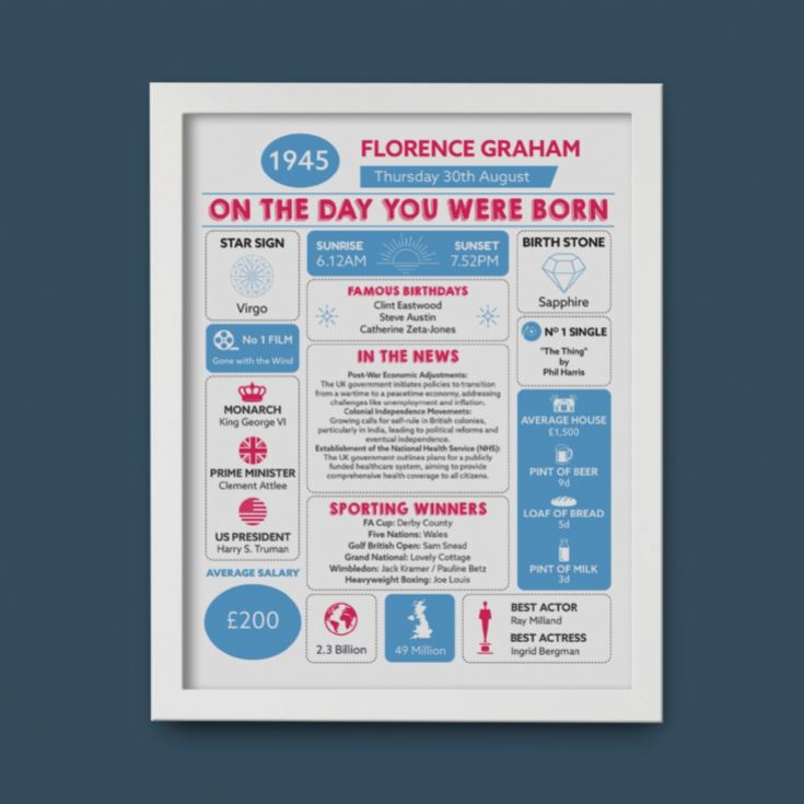 Framed Personalised The Day You Were Born 80th Birthday Print product image