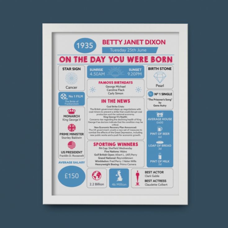 Framed Personalised The Day You Were Born 90th Birthday Print product image