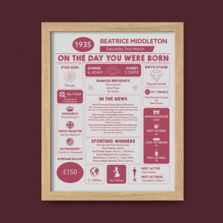 Framed Personalised The Day You Were Born 90th Birthday Print product image