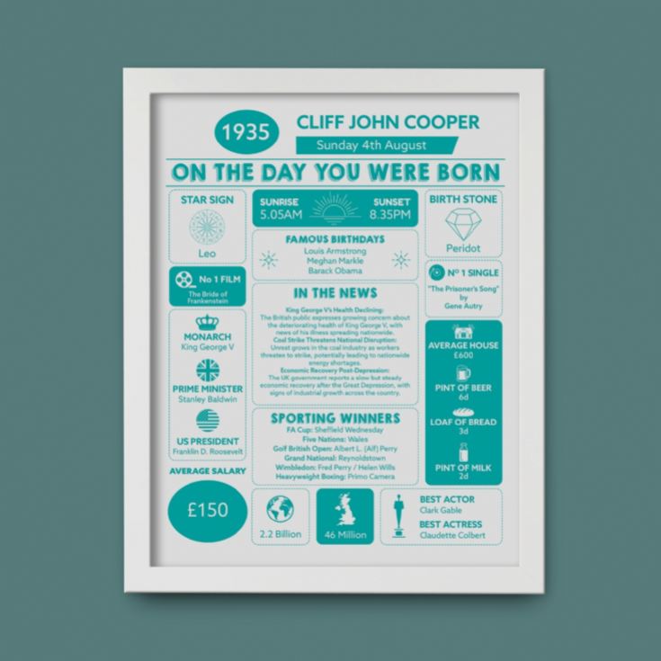 Framed Personalised The Day You Were Born 90th Birthday Print product image