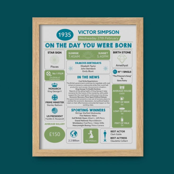 Framed Personalised The Day You Were Born 90th Birthday Print product image