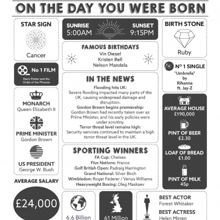 Framed Personalised The Day You Were Born 18 Years Ago Print product image