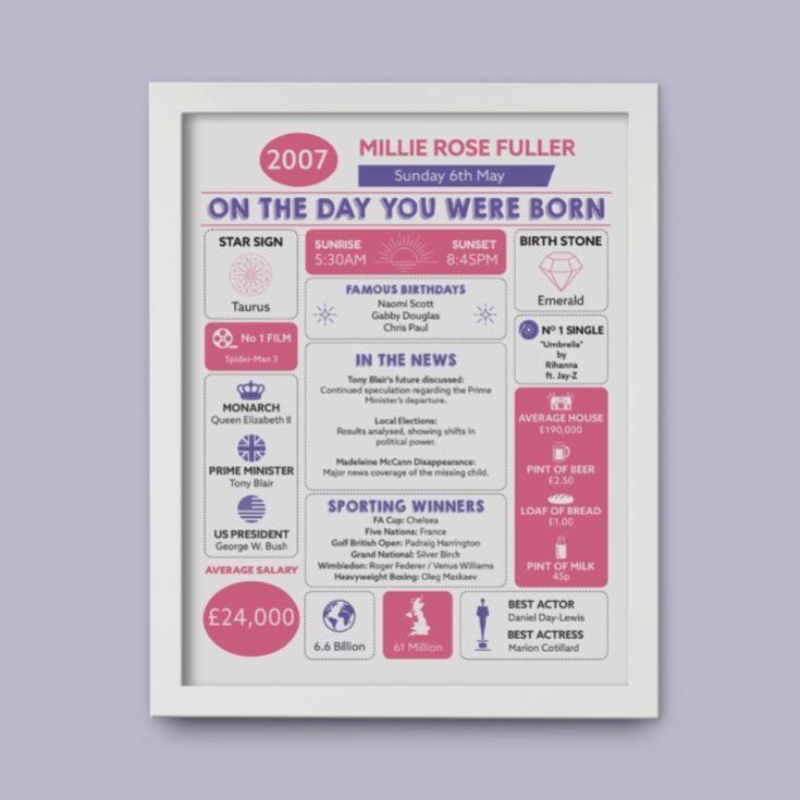 Framed Personalised The Day You Were Born 18 Years Ago Print product image