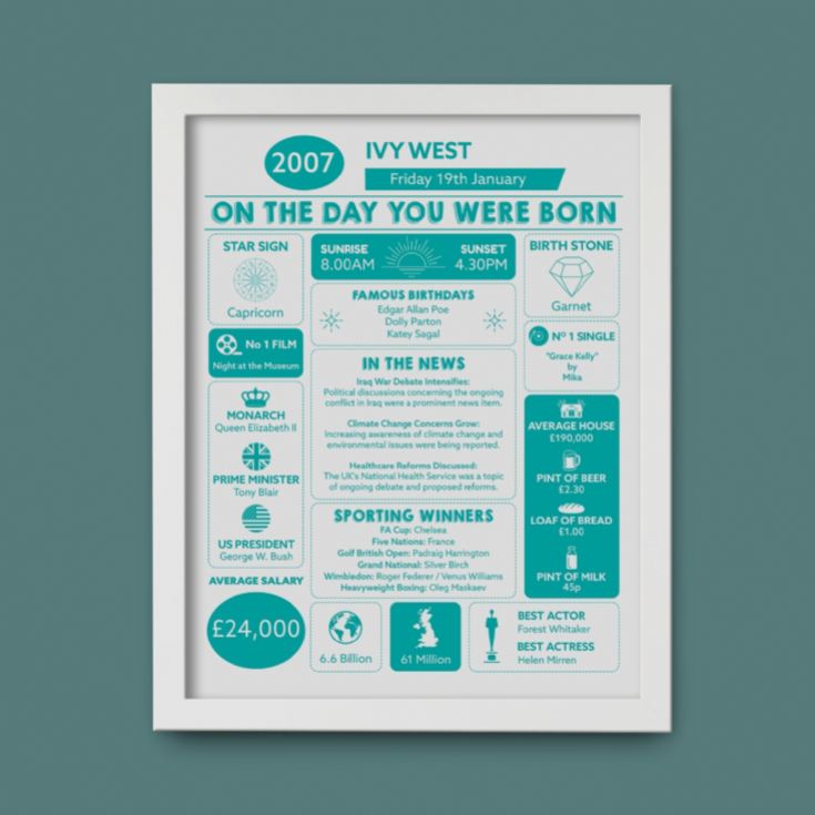 Framed Personalised The Day You Were Born 18 Years Ago Print product image