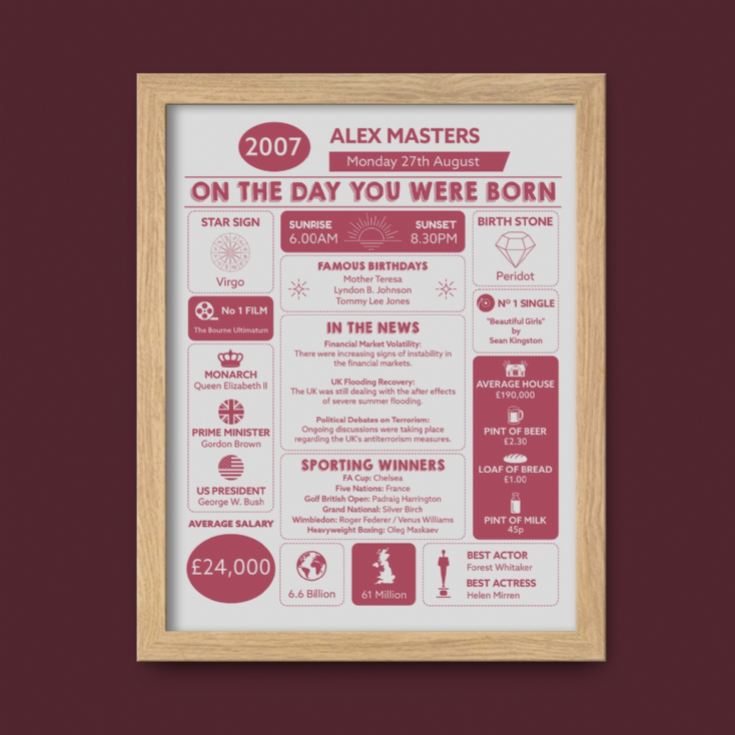 Framed Personalised The Day You Were Born 18 Years Ago Print product image