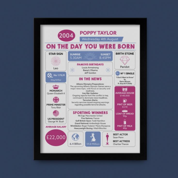 Framed Personalised The Day You Were Born Print product image