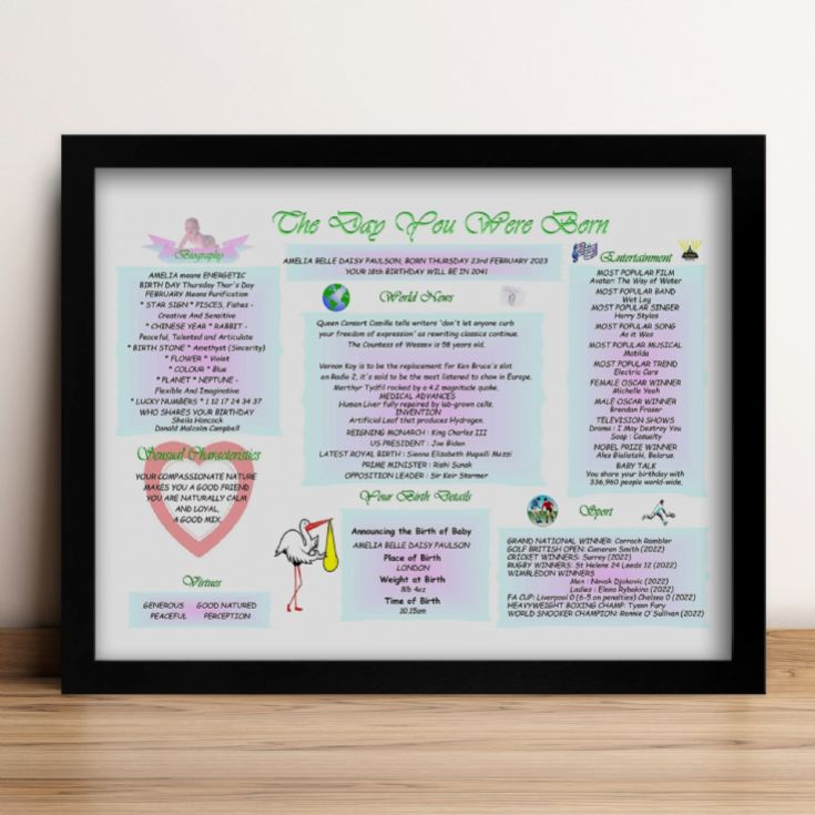 New Baby Personalised The Day You Were Born Framed Print product image
