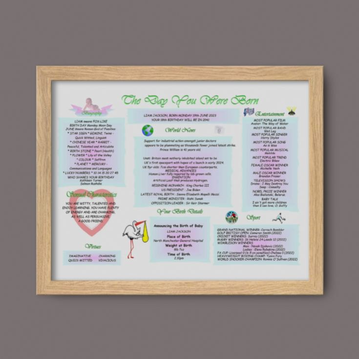 New Baby Personalised The Day You Were Born Framed Print product image