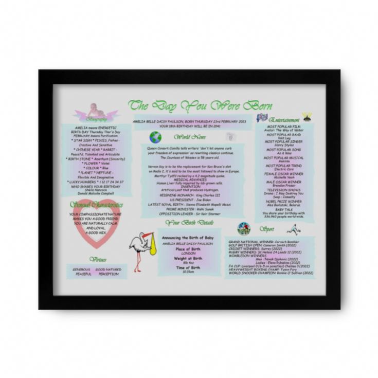 New Baby Personalised The Day You Were Born Framed Print product image