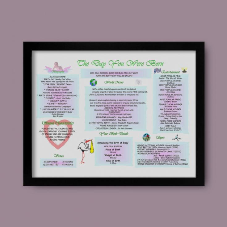 New Baby Personalised The Day You Were Born Framed Print product image