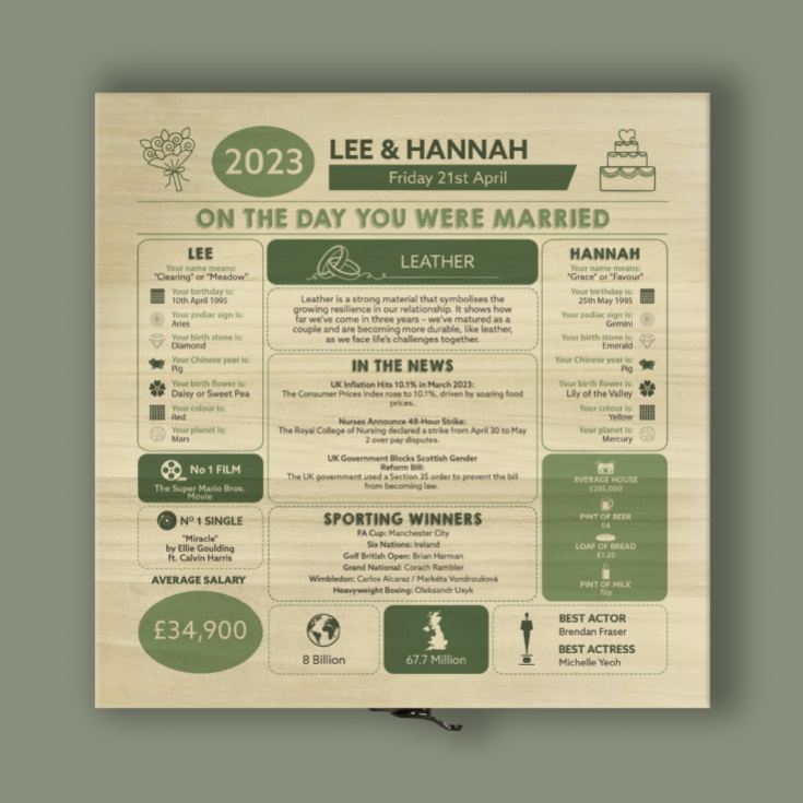 Personalised (3rd) Wedding Anniversary (Leather) - Day You Were Married Chart Keepsake Box product image
