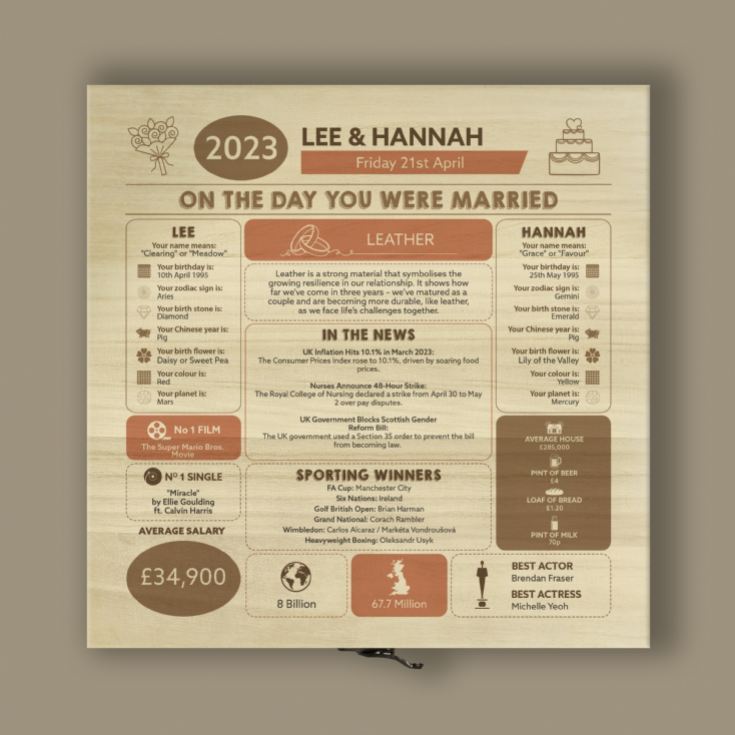 Personalised (3rd) Wedding Anniversary (Leather) - Day You Were Married Chart Keepsake Box product image
