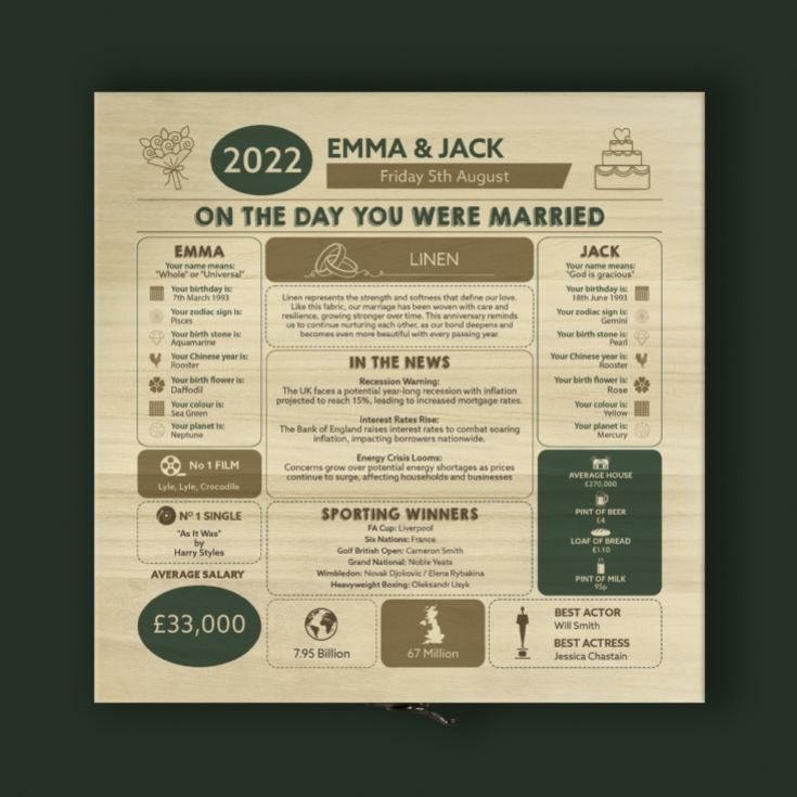 Personalised (4th) Wedding Anniversary (Linen) - Day You Were Married Chart Keepsake Box product image