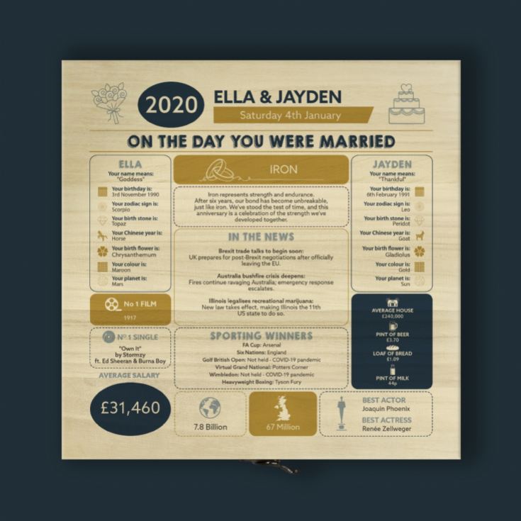 Personalised (6th) Wedding Anniversary (Iron) - Day You Were Married Chart Keepsake Box product image