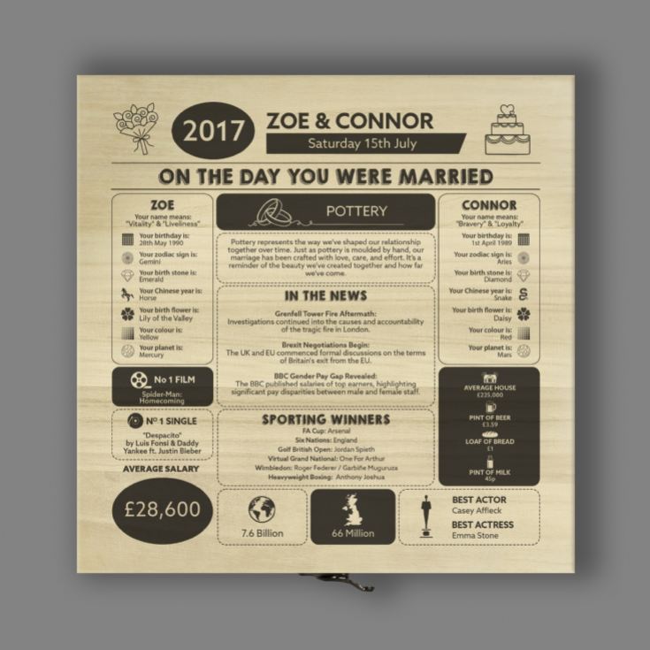 Personalised (9th) Wedding Anniversary (Pottery) - Day You Were Married Chart Keepsake Box product image