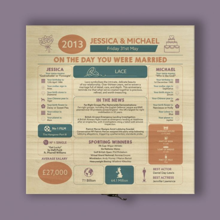 Personalised (13th) Wedding Anniversary (Lace) - Day You Were Married Chart Keepsake Box product image